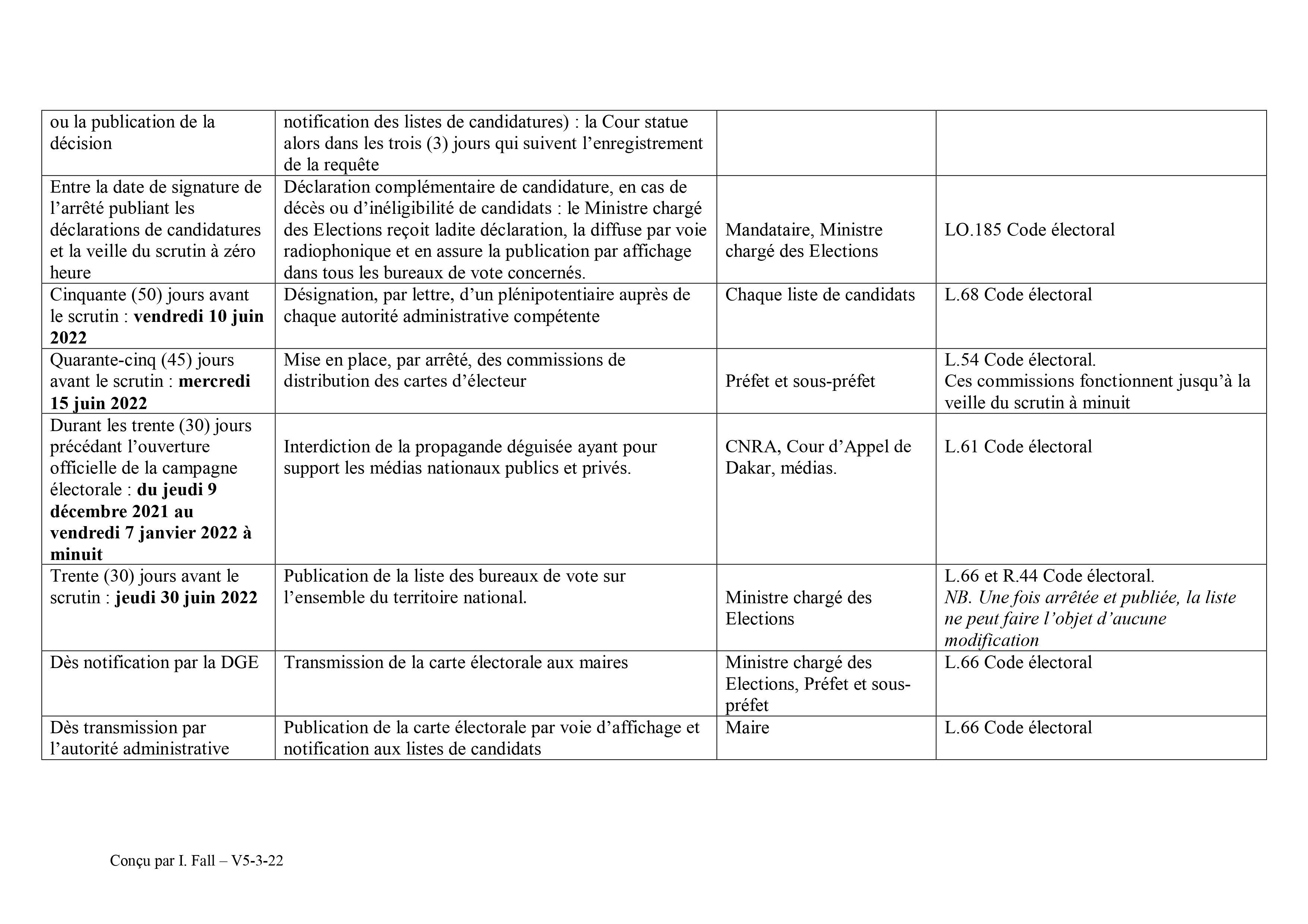 Législatives du 31 juillet 2022 - Le calendrier de A à Z