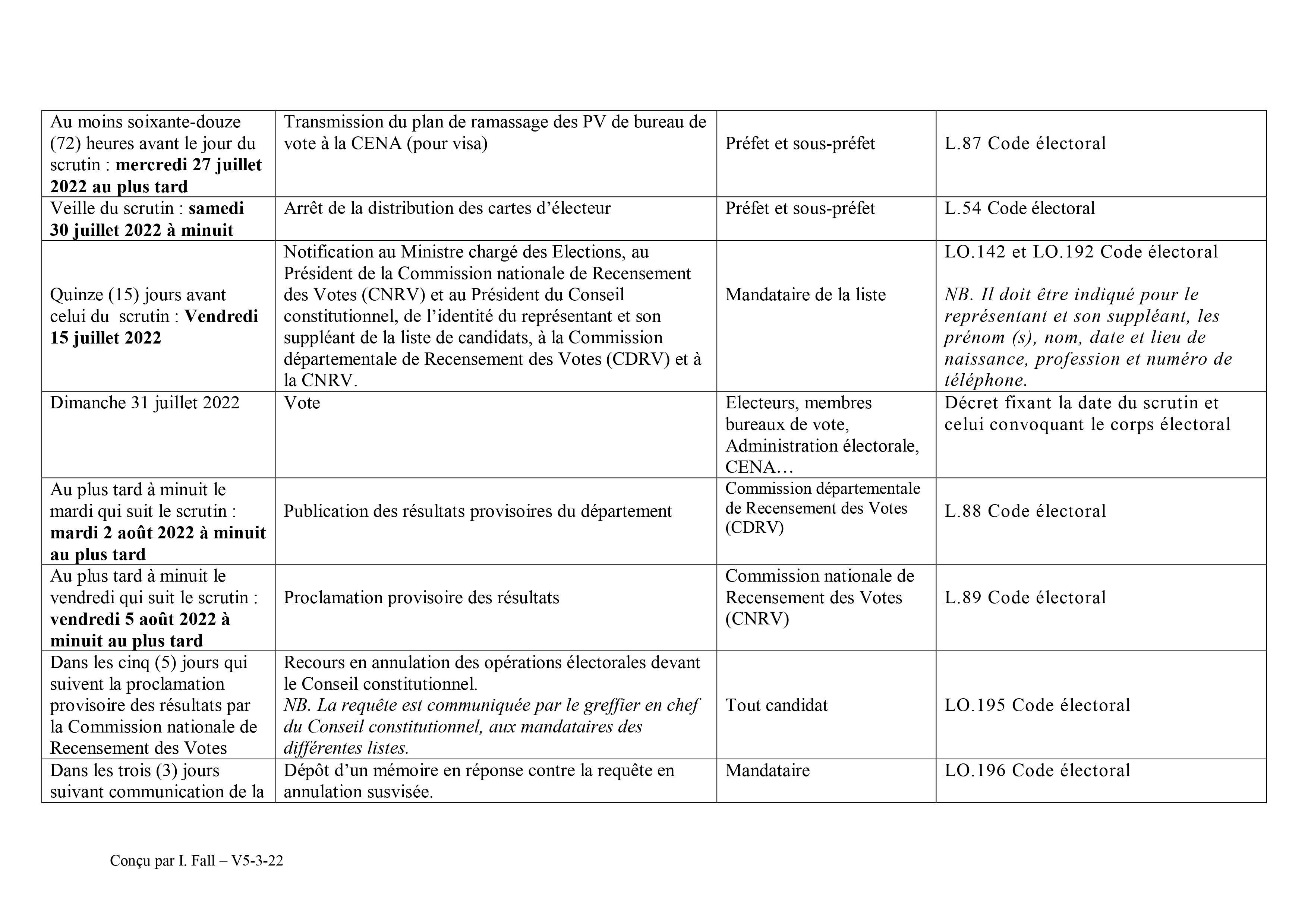 Législatives du 31 juillet 2022 - Le calendrier de A à Z