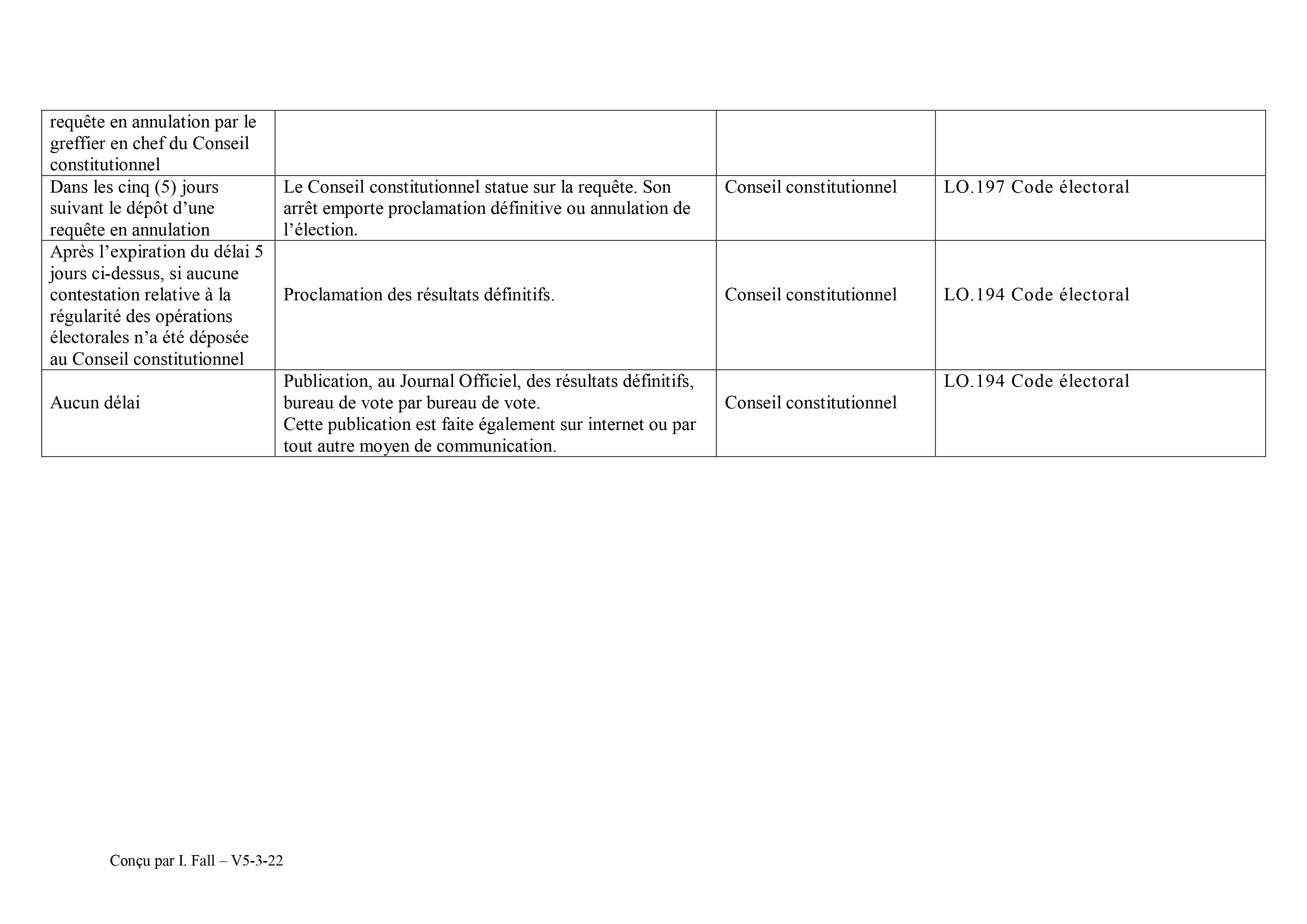 Législatives du 31 juillet 2022 - Le calendrier de A à Z