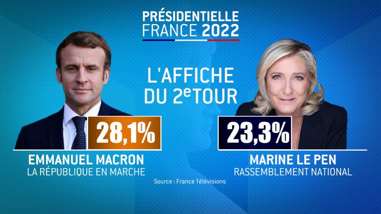 Election présidentielle 2022 : Emmanuel Macron et Marine Le Pen au second tour