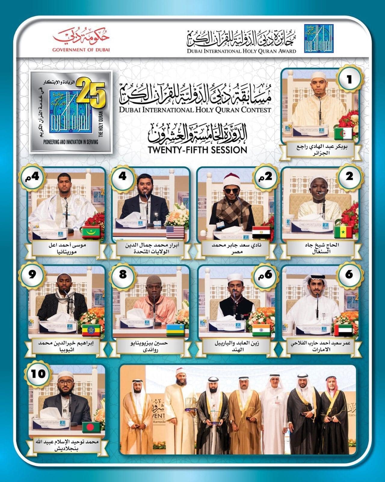 Dubaï : El hadji Cheikh Dia, 2e au Concours international de récitation du Coran (Vidéo)