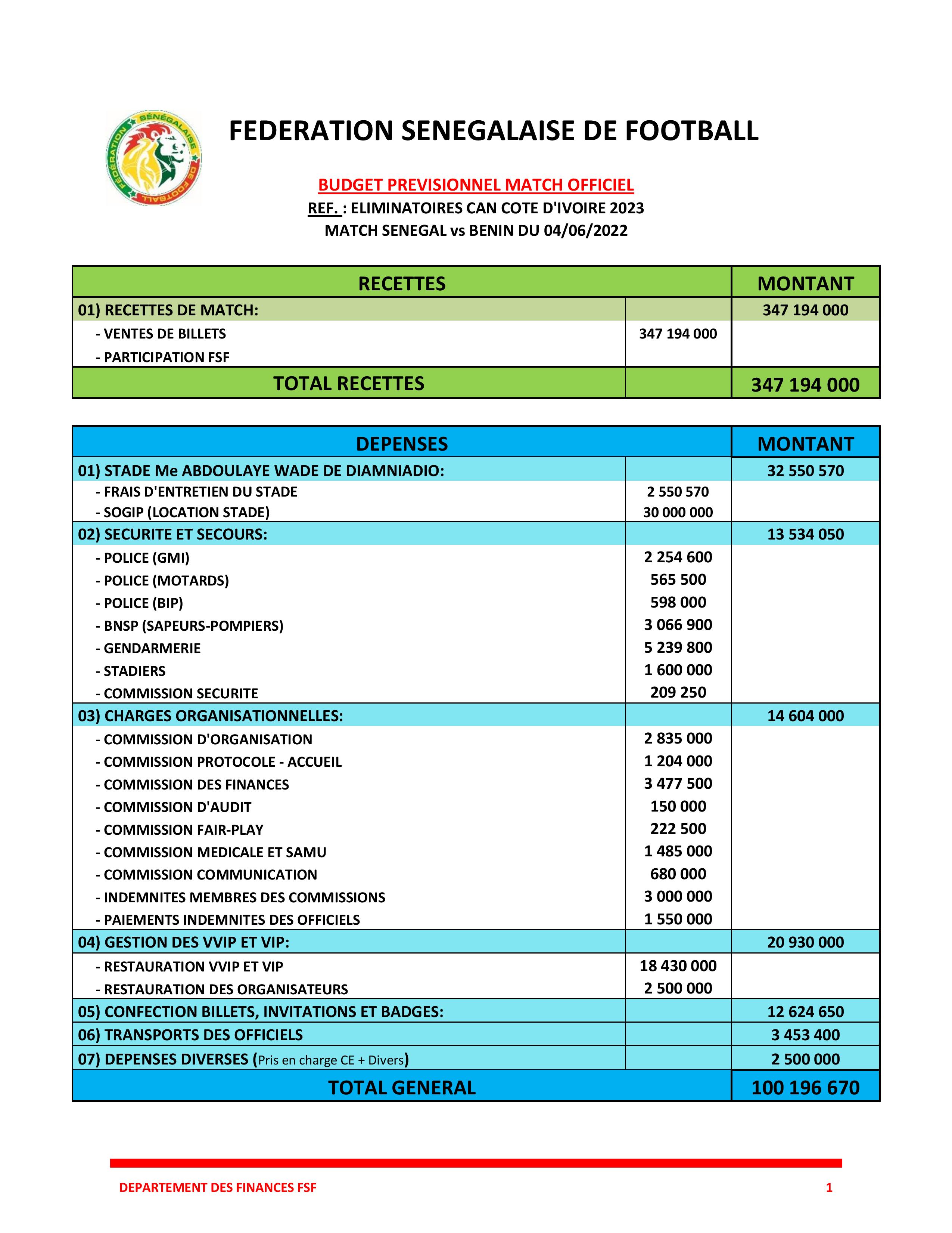 Fédération sénégalaise de football: De 600 millions à 173.597.000 FCfa sur deux matchs, qu’est-ce qui n’a pas marché ? (Document)