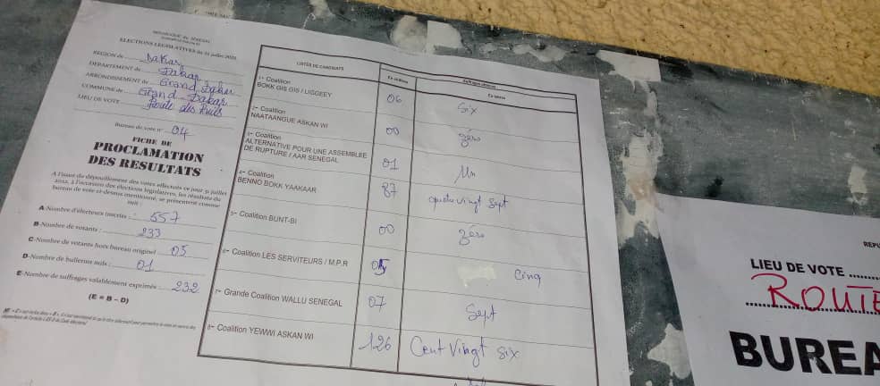 Législatives - Grand-Dakar, Route des Puits, Bureau 04 : YAW 126 contre 87 pour BBY