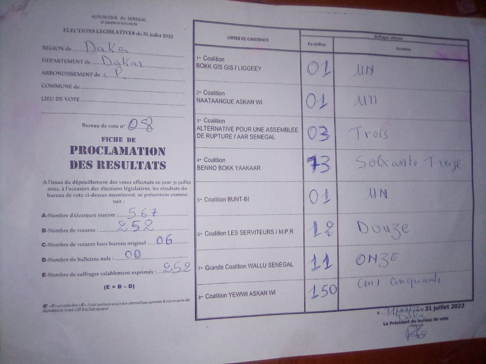 Parcelles Assainies : le centre de vote de l’unité 8 bascule chez Yewwi