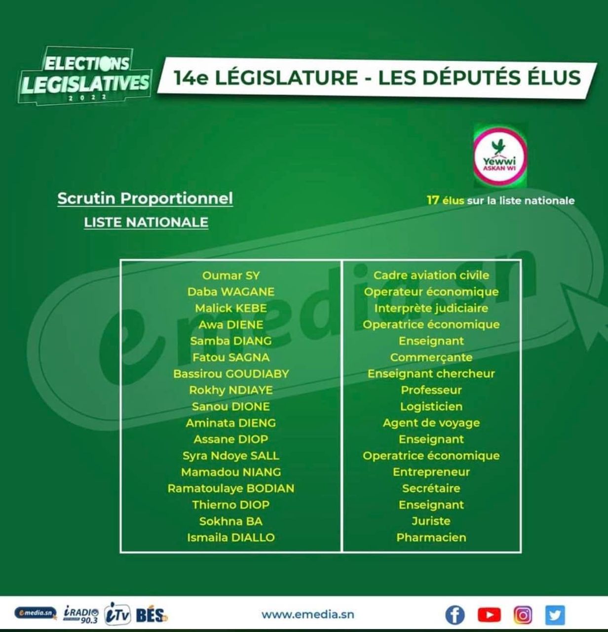 Assemblée nationale: Composition de la 14e Législature