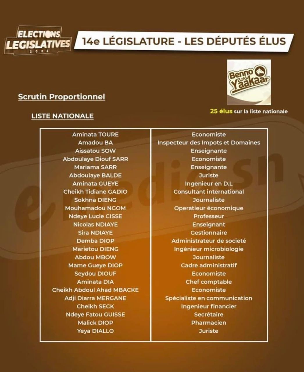 Assemblée nationale: Composition de la 14e Législature