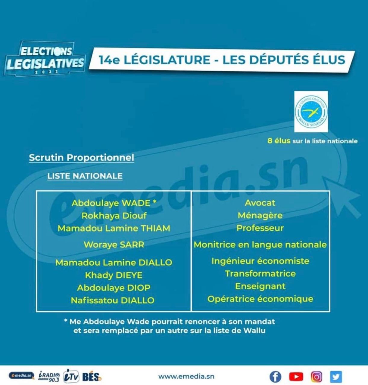 Assemblée nationale: Composition de la 14e Législature