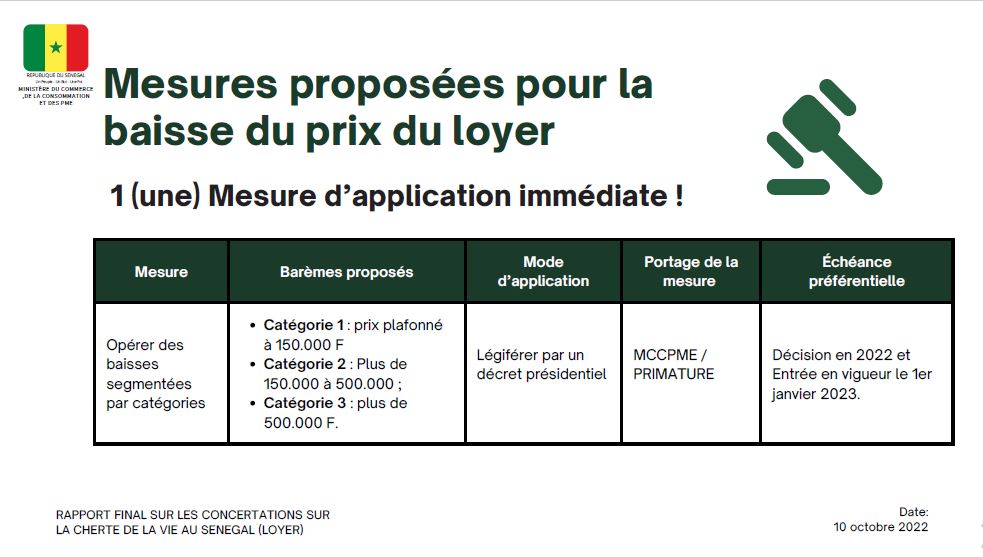 Concertations sur la cherté de la vie au Sénégal : Diagnostic et mesures proposées pour la baisse du prix du loyer
