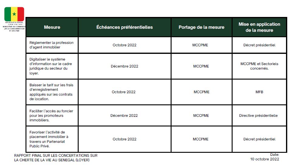 Concertations sur la cherté de la vie au Sénégal : Diagnostic et mesures proposées pour la baisse du prix du loyer