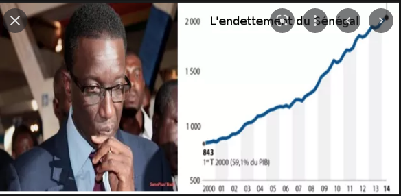 Premier semestre : Le Sénégal culmine à 11 326 milliards FCfa de dette