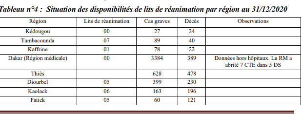 Gestion du Fonds Force Covid-19 : Faiblesse des capacités d’accueil dans les régions et certaines structures sanitaires de Dakar (Rapport Cour des Comptes)