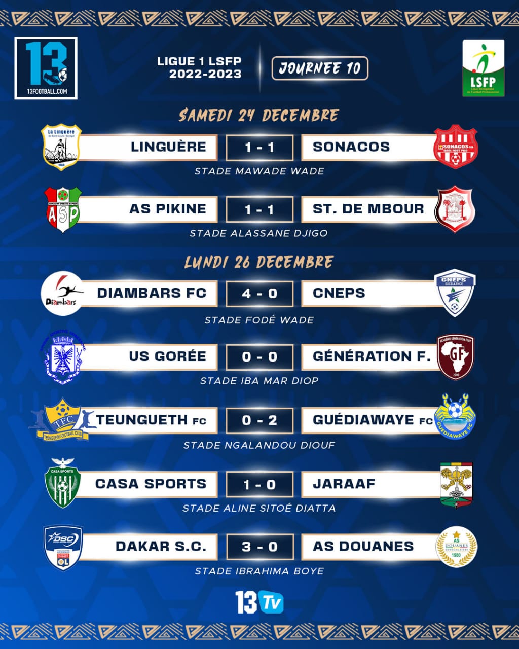 Football Ligue 1, Journée 10 : Classement, résultats, images...