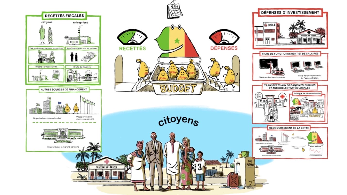 Implémentation du contrôle interne : Cinq ministères pilotes bénéficiaires d’accompagnement