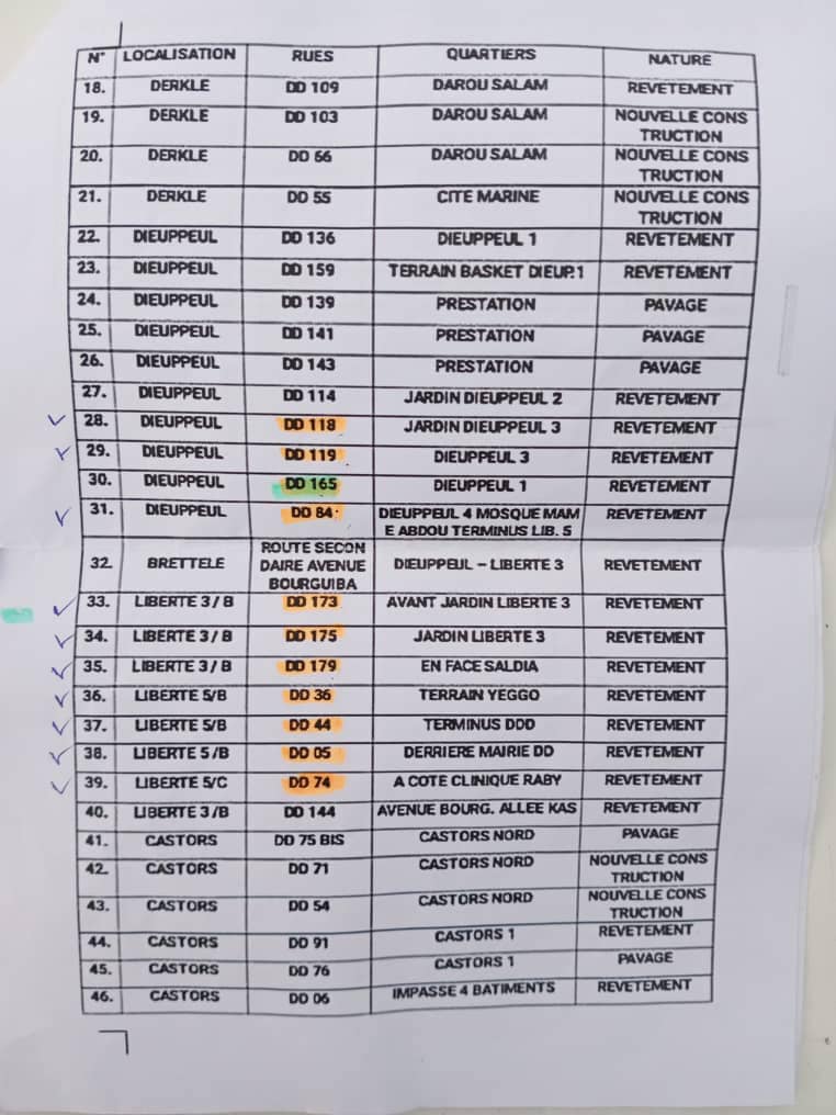 Barthelemy Dias, un an à la tête de la ville de Dakar : Zoom sur les grands chantiers d’un Maire infatigable Barthelemy Dias, un an à la tête de la ville de Dakar : Zoom sur les grands chantiers d’un Maire infatigable