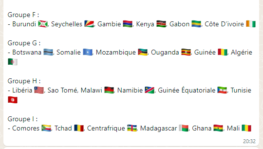 Tirage au sort de la Coupe du Monde de la FIFA 2026/Zone Afrique : Les Lions du Sénégal logés dans le groupe B