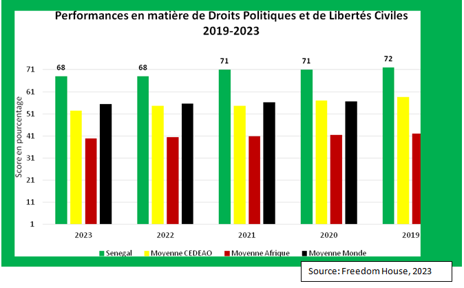 « Libertés publiques versus autorité de l’Etat: Quelles leçons tirer des saccages de l’Université Cheikh Anta Diop en Juin 2023 ? Par Ahmadou Aly Mbaye