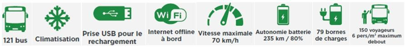 Réception des 121 véhicules 100% électriques du BRT de Dakar