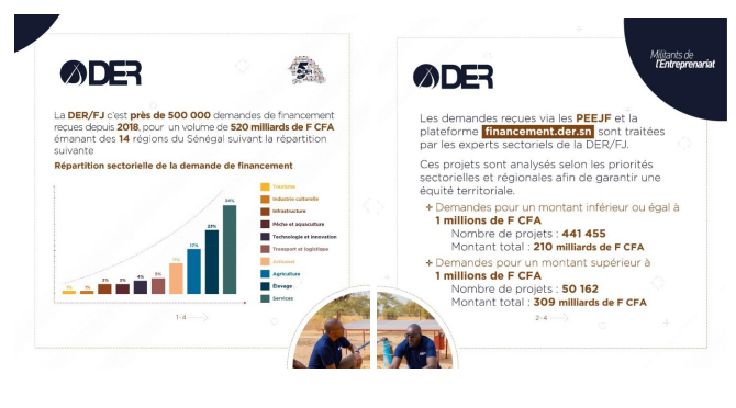 La DER/FJ : Guichet de financement des initiatives entrepreneuriales !