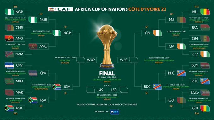 CAN 2023: De belles affiches pour les demi-finales