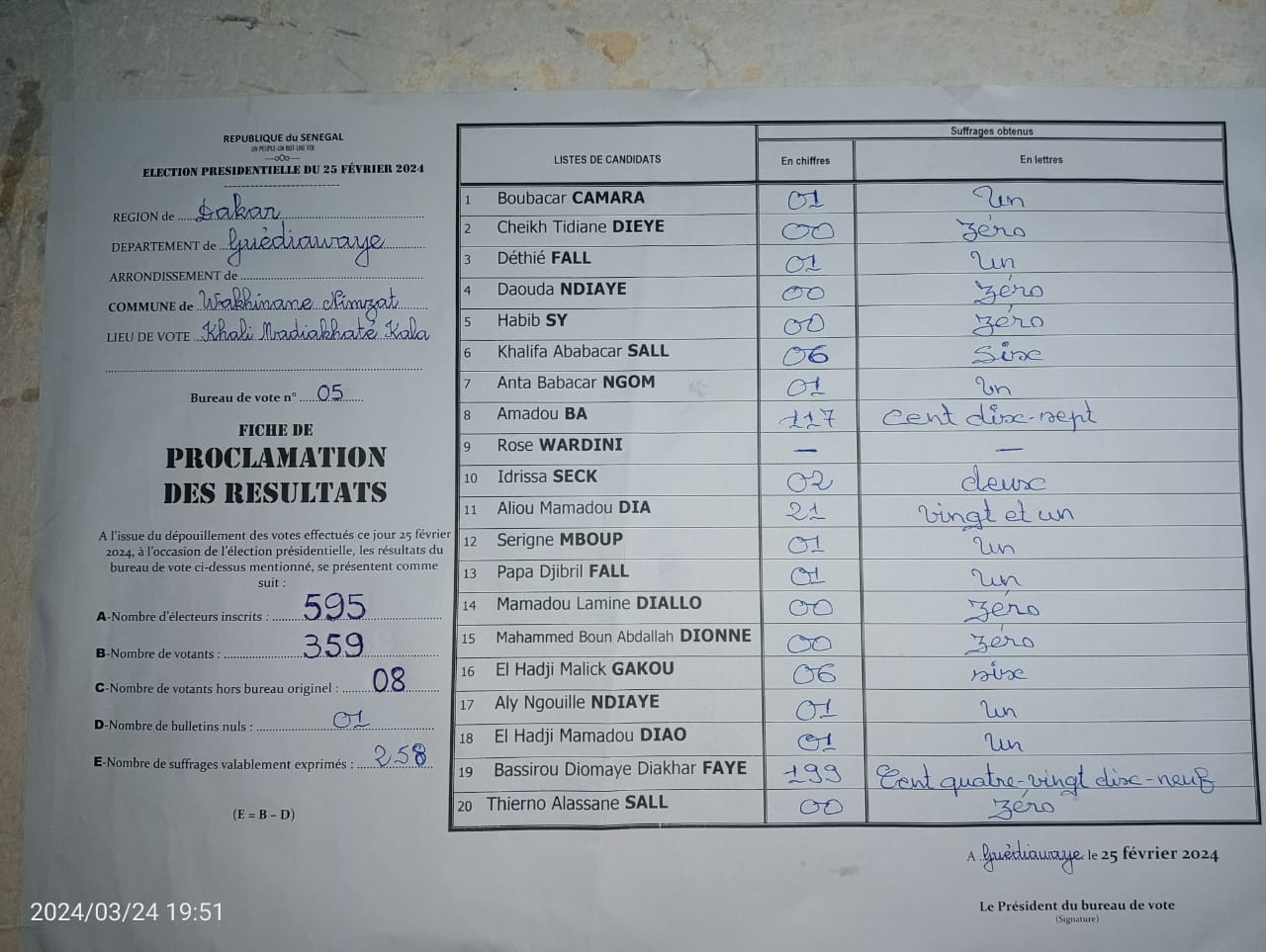 Guediawaye / Ecole khaly Madiakhaté Khala -Ecole 25 : Diomaye dépasse pour l'instant, Amadou Bâ