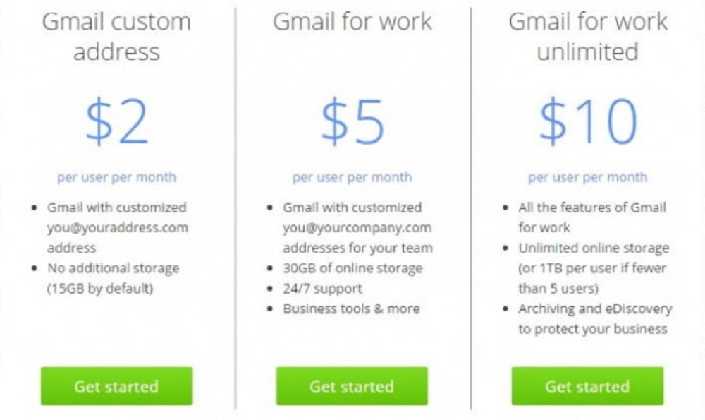  Google : des adresses Gmail personnalisées… mais payantes
