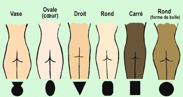 Ce que vos fesses révèlent sur votre santé