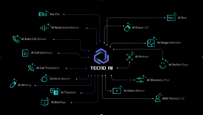 TECNO lance la série CAMON 40, débloquant un nouveau niveau d'IA et de photographie instantanée