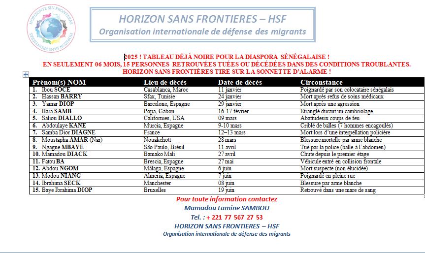 Diaspora sénégalaise : Horizon Sans Frontières livre un bilan noir et alerte sur une série inquiétante de décès à l’étranger