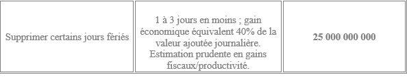 "Réduire le déficit sans Impôts: 483,5 milliards de FCfa d’économies possibles", Par Cheikh Sène, Economiste-Essayiste