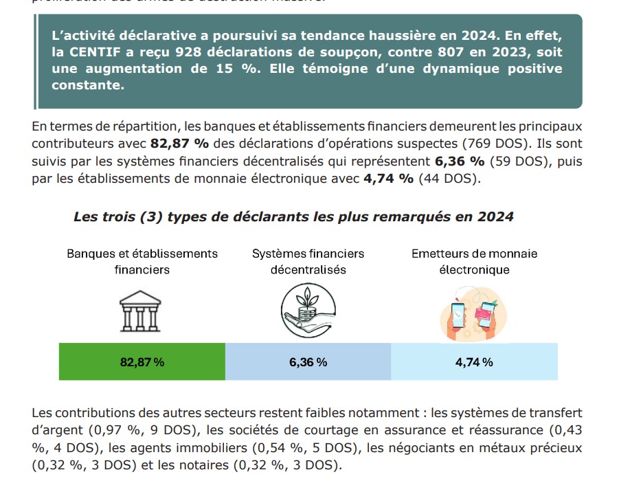 CENTIF – Rapport 2024 : le Sénégal consolide son dispositif contre le blanchiment et sort de la liste grise du GAFI