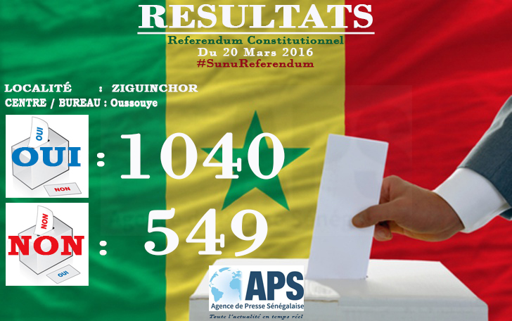 Oussouye : Le "oui" en tête avec 65,44% des suffrages