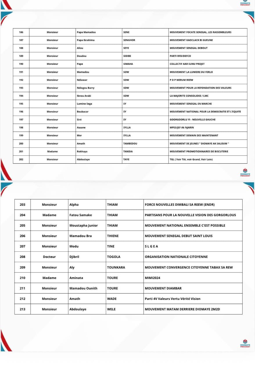 Coalition Diomaye Président : Une première liste consolidée de 213 organisations, publiée