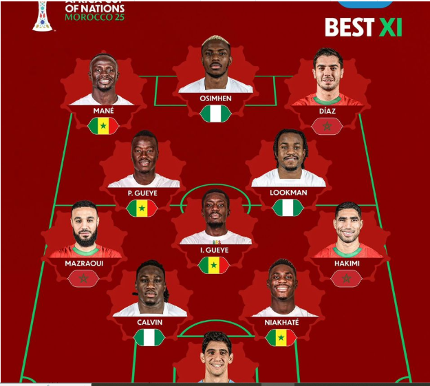 CAN 2025 : La Caf dévoile le Onze type et le Sénégal très bien représenté