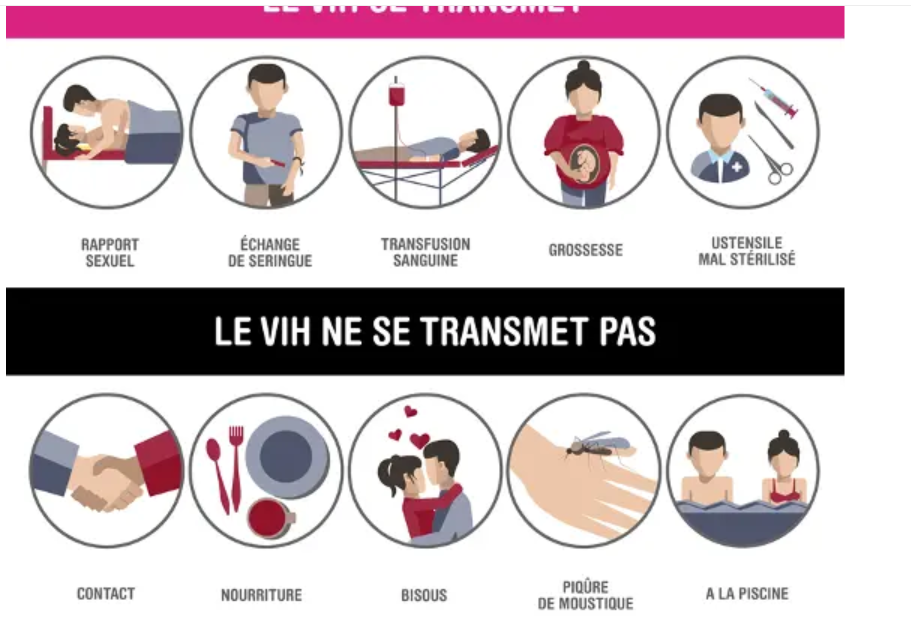 VIH / SIDA : comment le virus se transmet réellement (et ce qui est faux)