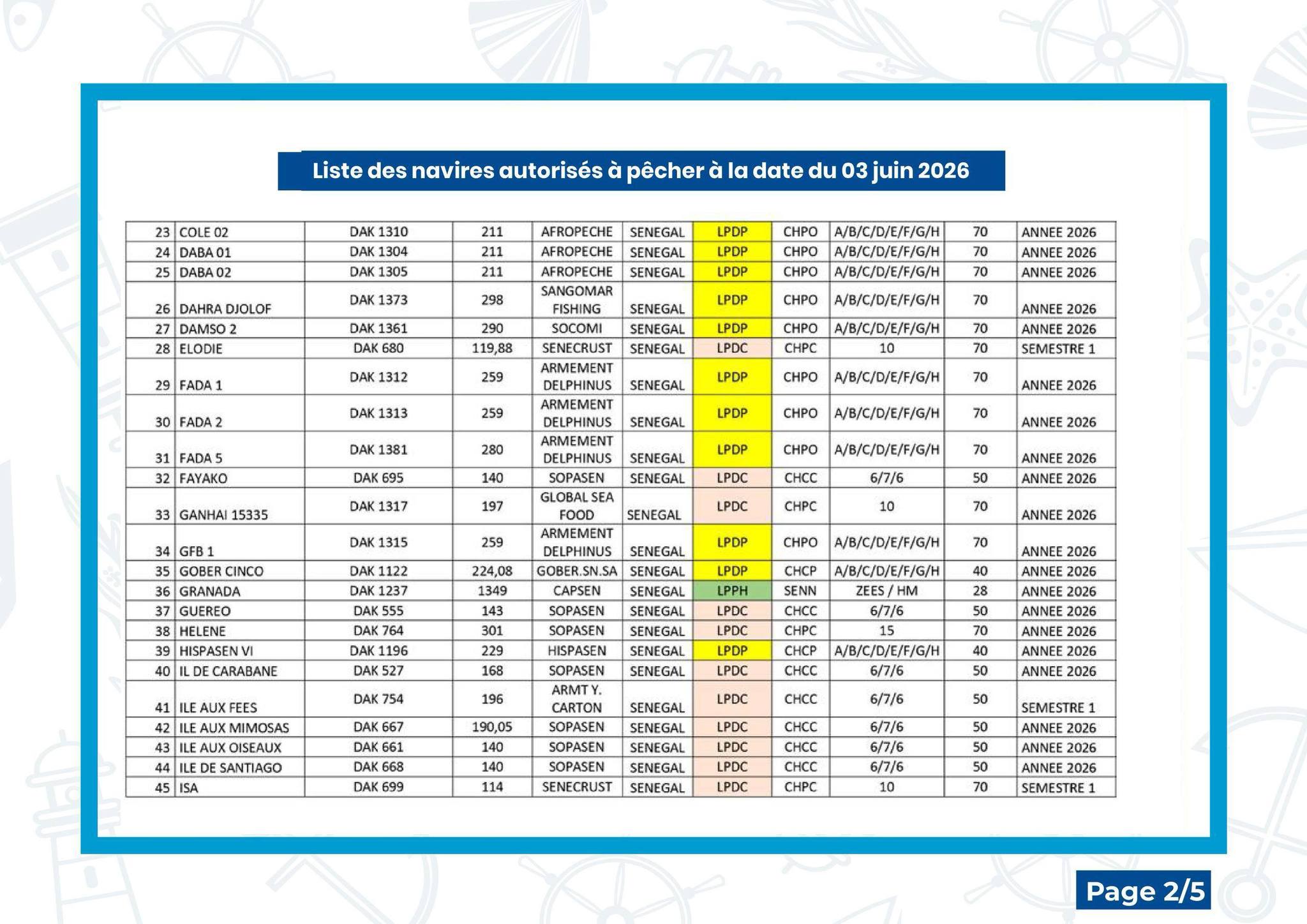 Pêche au Sénégal : publication de la cartographie 2026 des licences autorisées