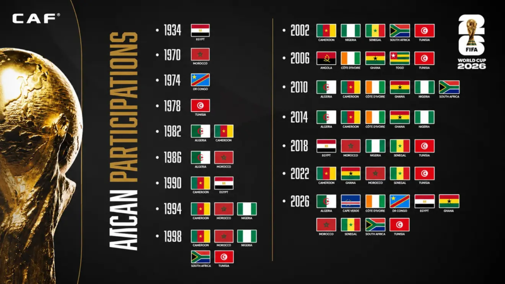 Mondial 2026 : l’Afrique entre dans l’histoire avec dix représentants