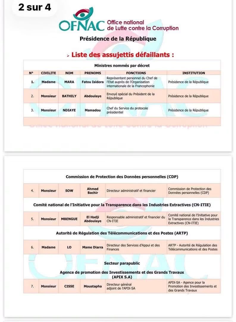 OFNAC : la liste des responsables ayant déclaré leur patrimoine dévoilée
