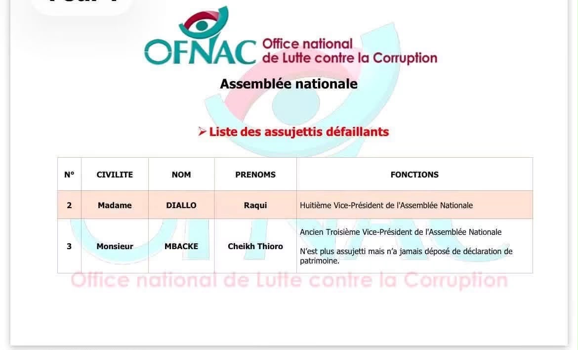 OFNAC : la liste des responsables ayant déclaré leur patrimoine dévoilée
