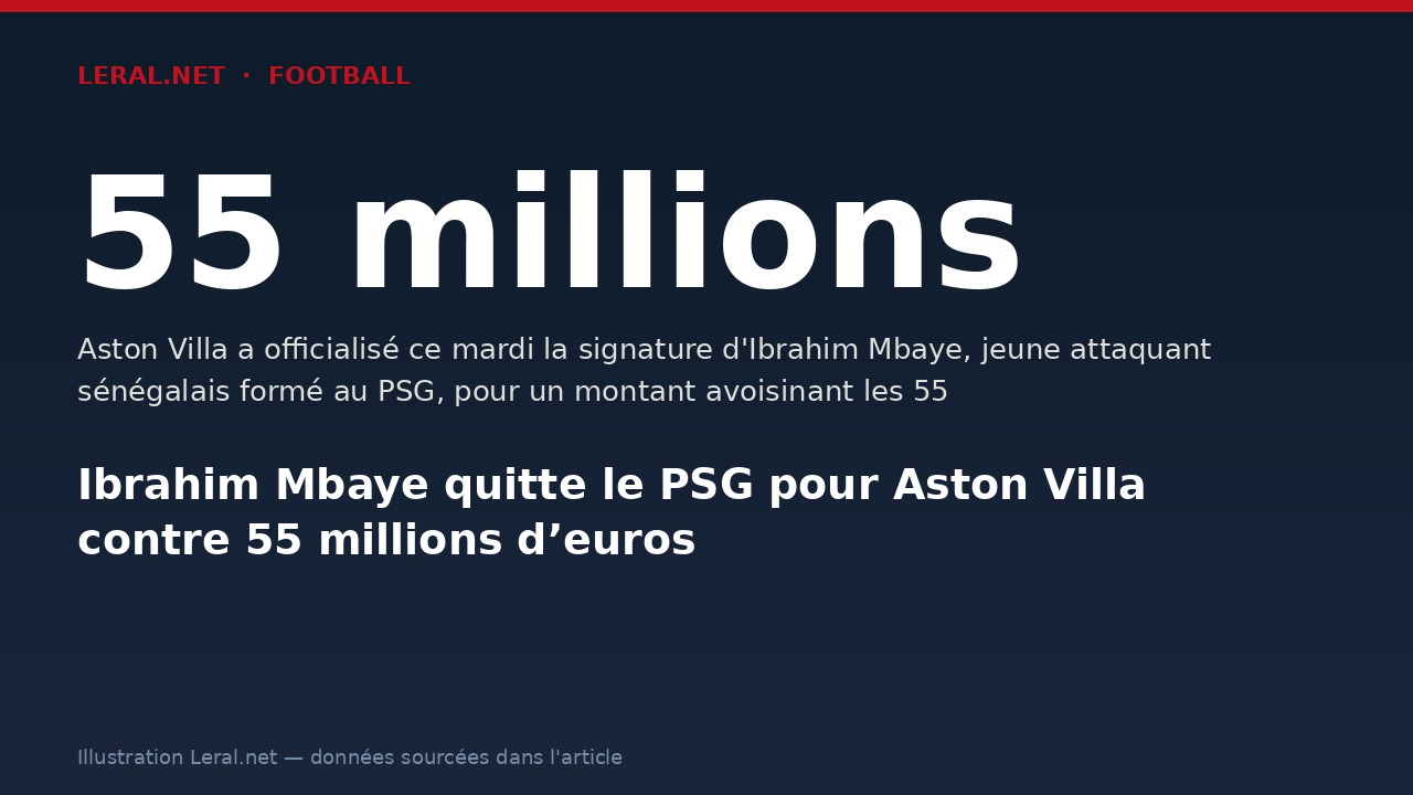 Ibrahim Mbaye quitte le PSG pour Aston Villa contre 55 millions d’euros