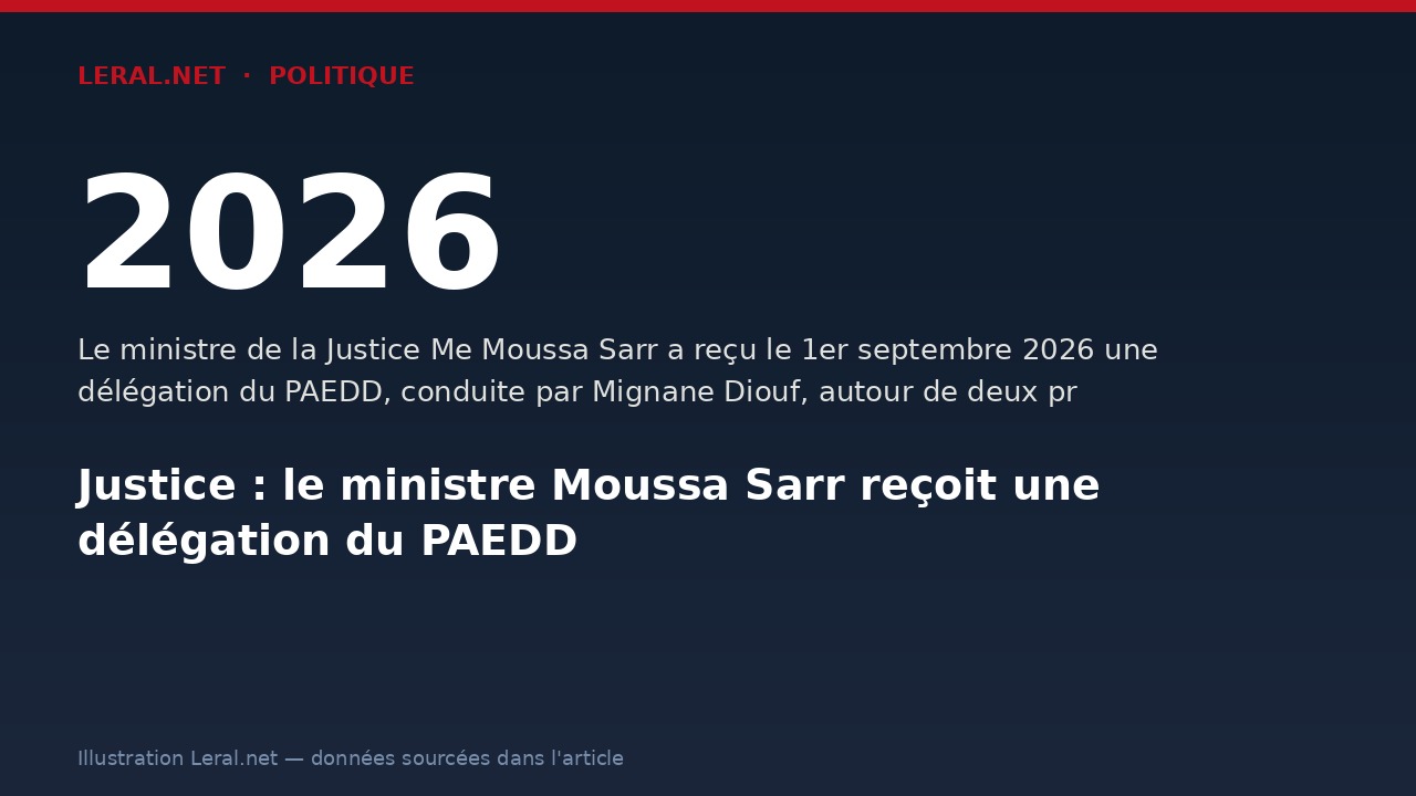 Justice : le ministre Moussa Sarr reçoit une délégation du PAEDD
