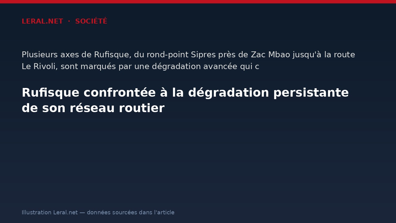 Rufisque confrontée à la dégradation persistante de son réseau routier