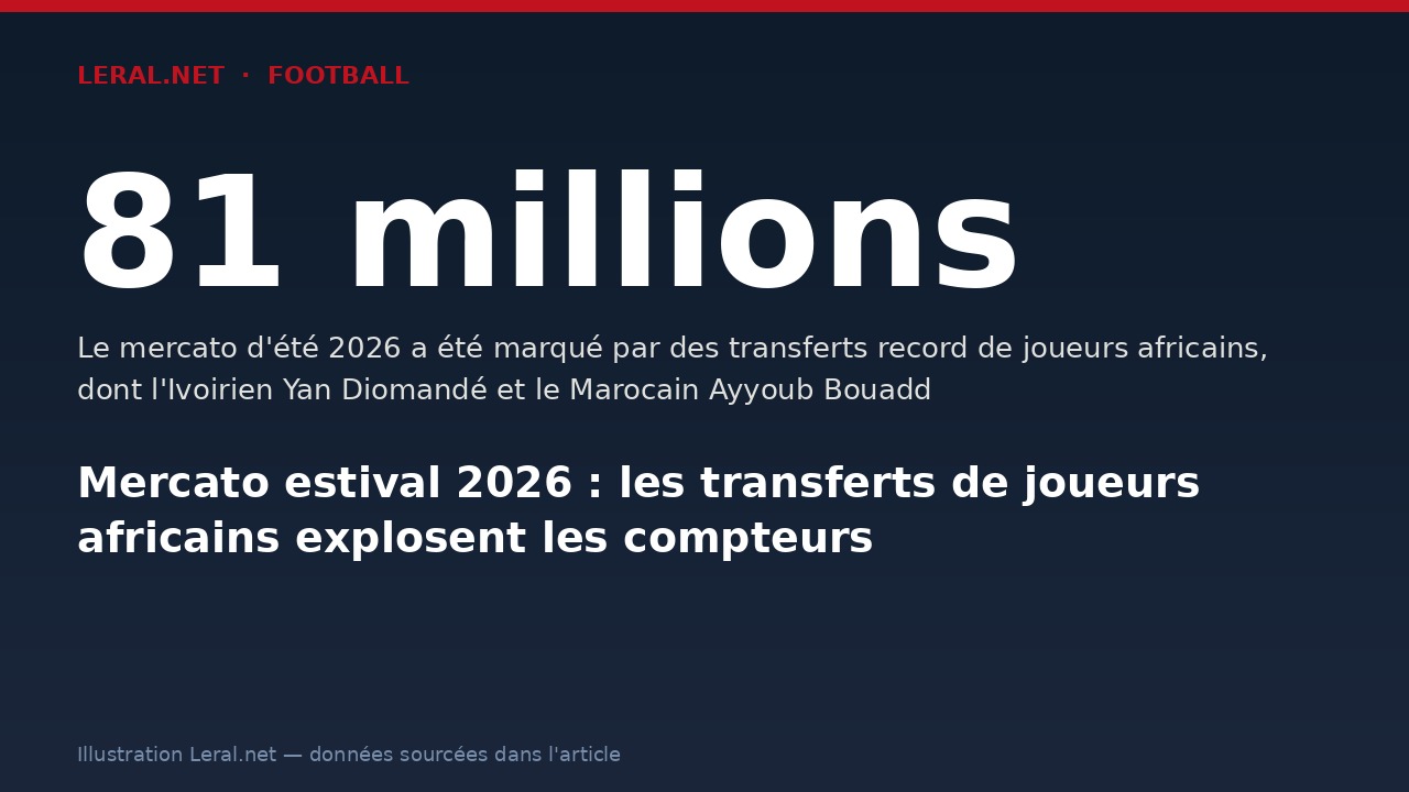 Mercato estival 2026 : les transferts de joueurs africains explosent les compteurs