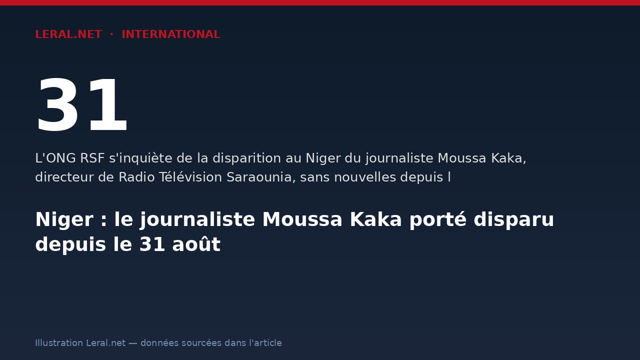 Niger : le journaliste Moussa Kaka porté disparu depuis le 31 août