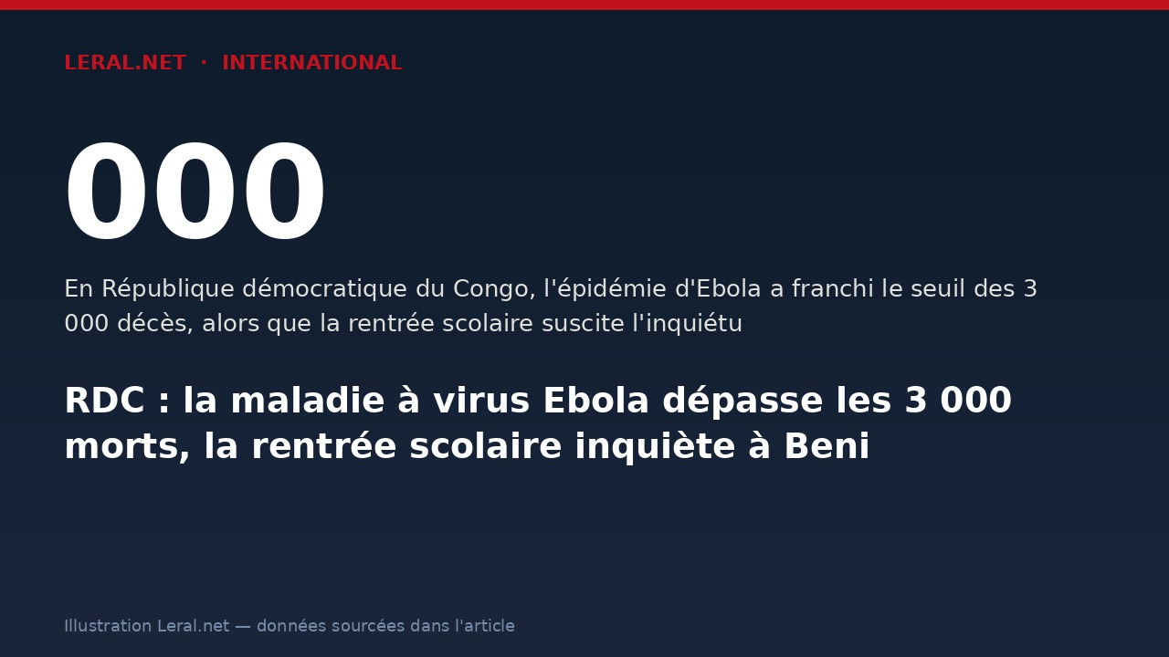 RDC : la maladie à virus Ebola dépasse les 3 000 morts, la rentrée scolaire inquiète à Beni