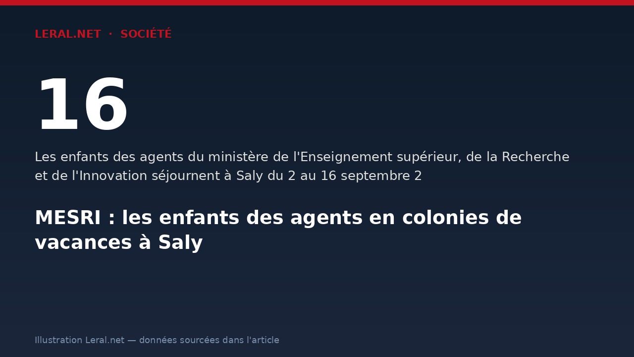 MESRI : les enfants des agents en colonies de vacances à Saly