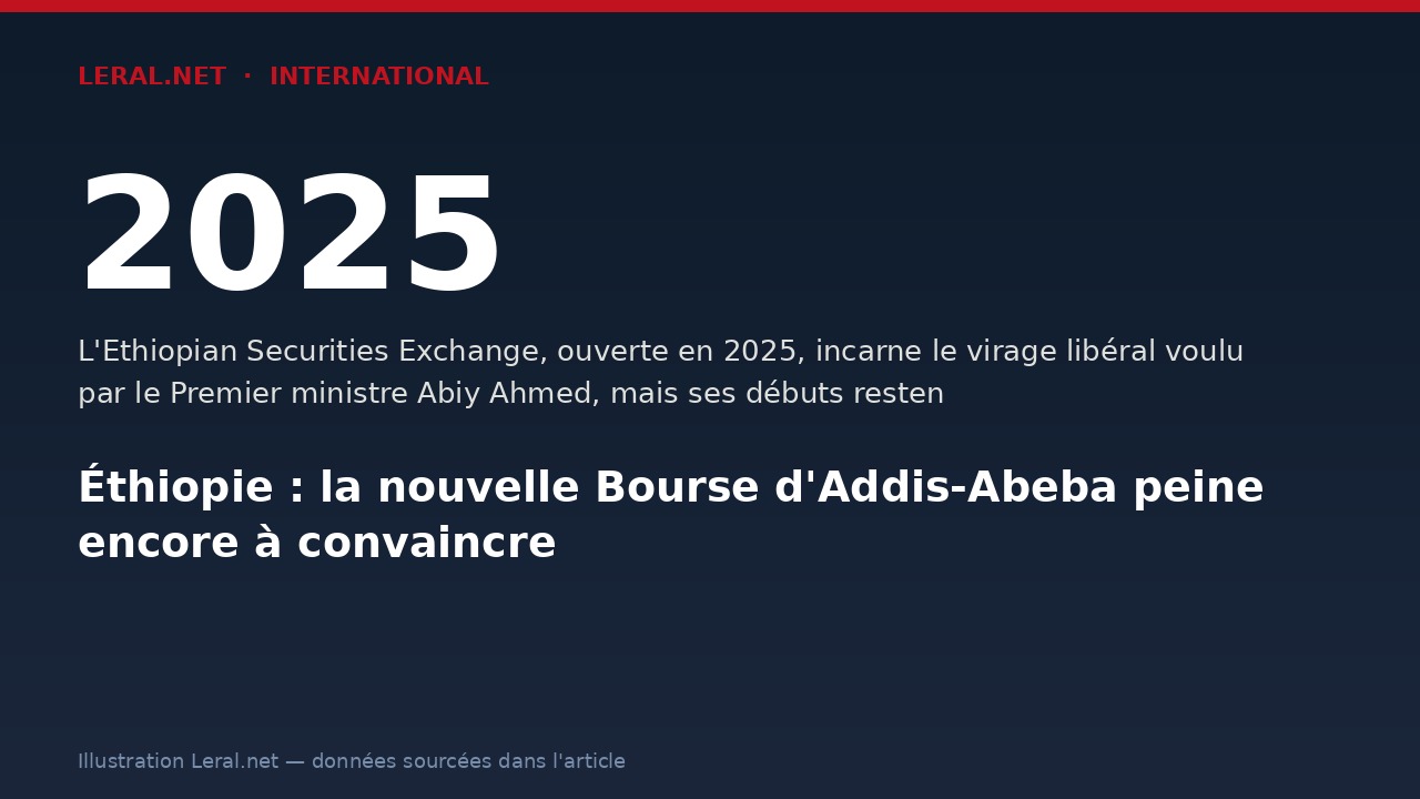 Éthiopie : la nouvelle Bourse d'Addis-Abeba peine encore à convaincre