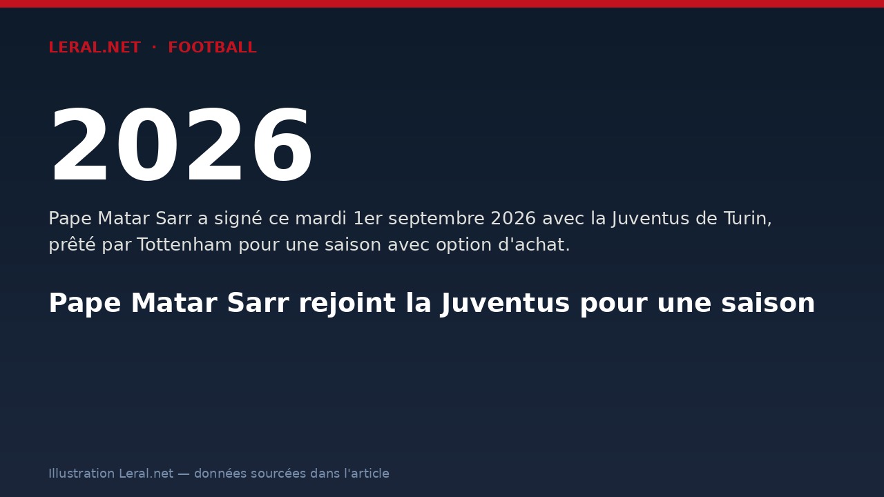 Pape Matar Sarr rejoint la Juventus pour une saison
