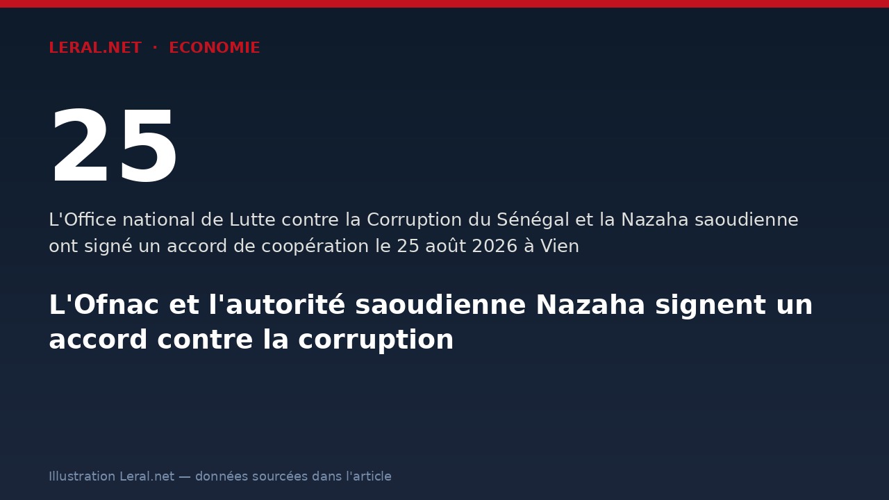 L'Ofnac et l'autorité saoudienne Nazaha signent un accord contre la corruption