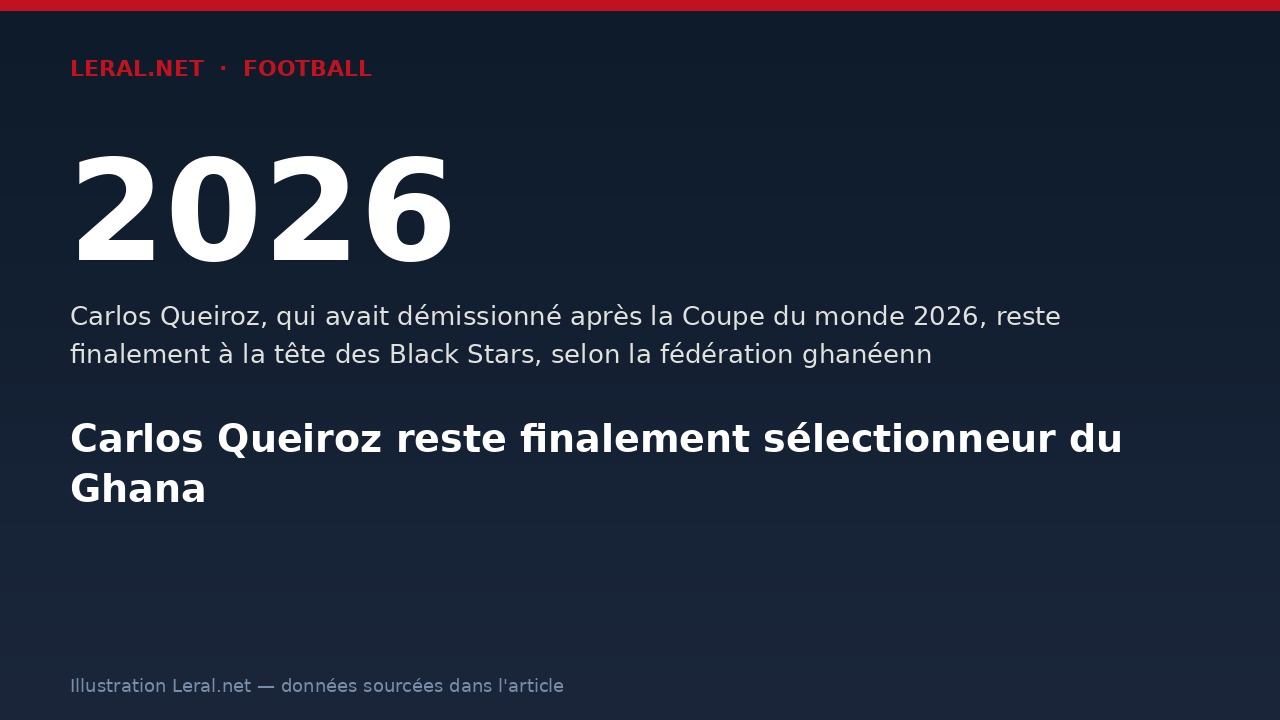 Carlos Queiroz reste finalement sélectionneur du Ghana