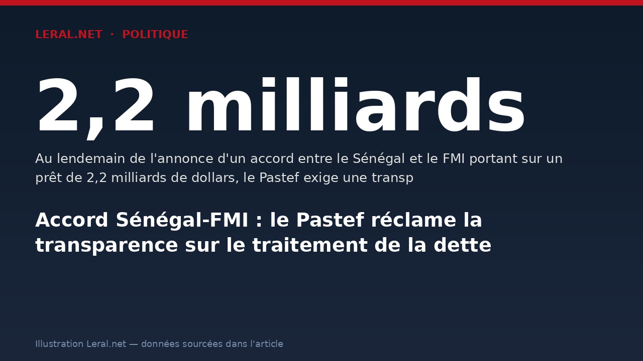 Accord Sénégal-FMI : le Pastef réclame la transparence sur le traitement de la dette